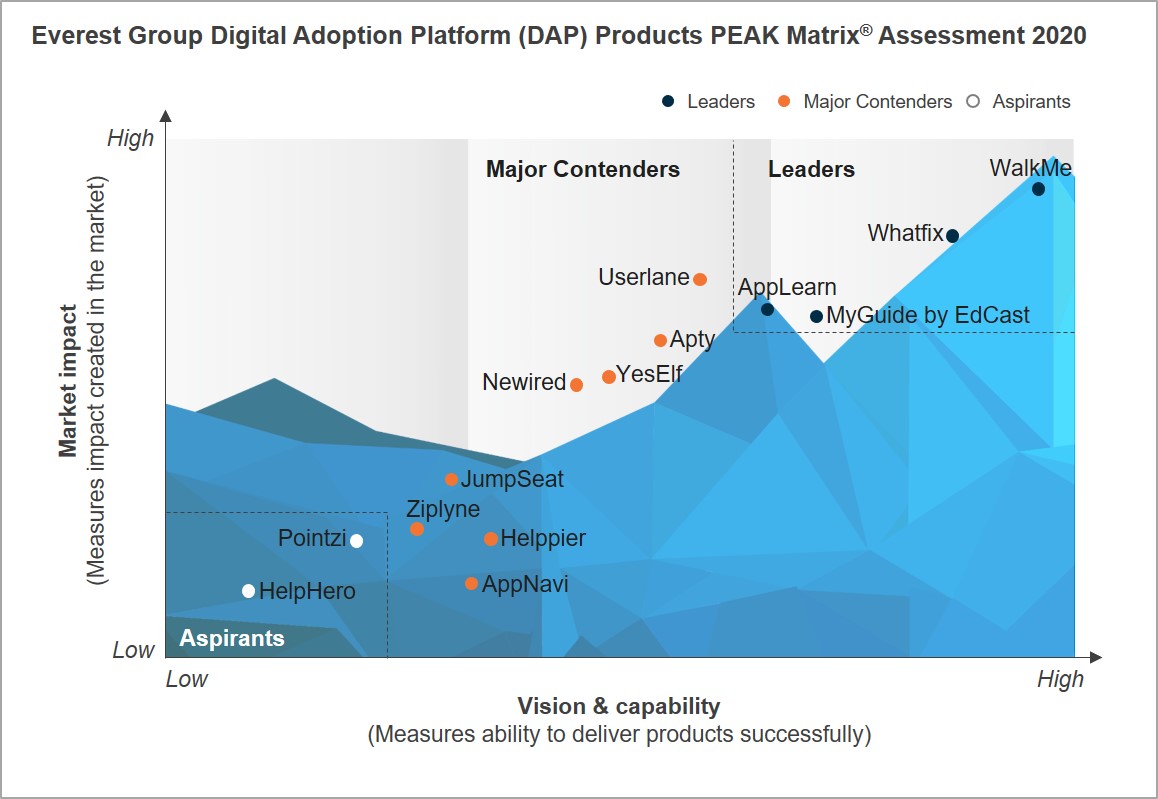 Afreeca.tv Emerges As Fastest Growing Disruptor Platform