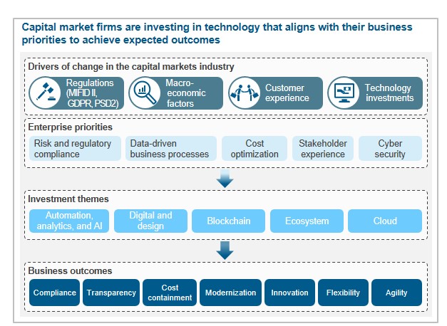 Align Technology Brasil - TTR Data - M&A, PE, VC, Capital Markets